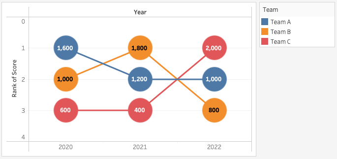 bump_chart