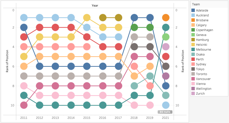 bump_chart_busy