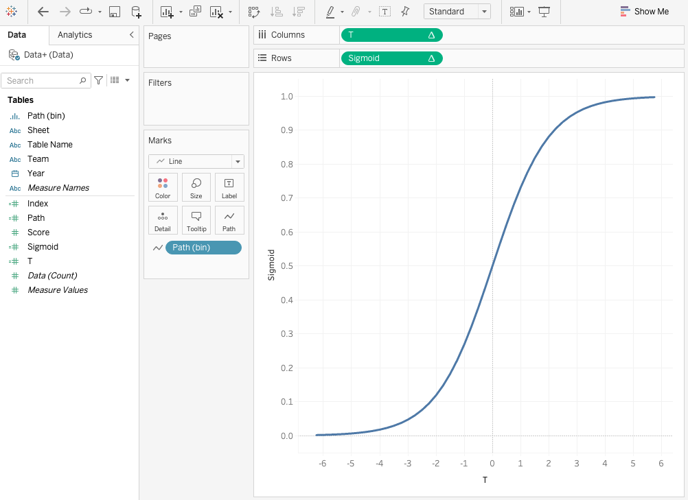 sigmoid_graph