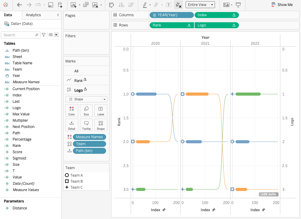 unprocessed_curvy_bump_chart