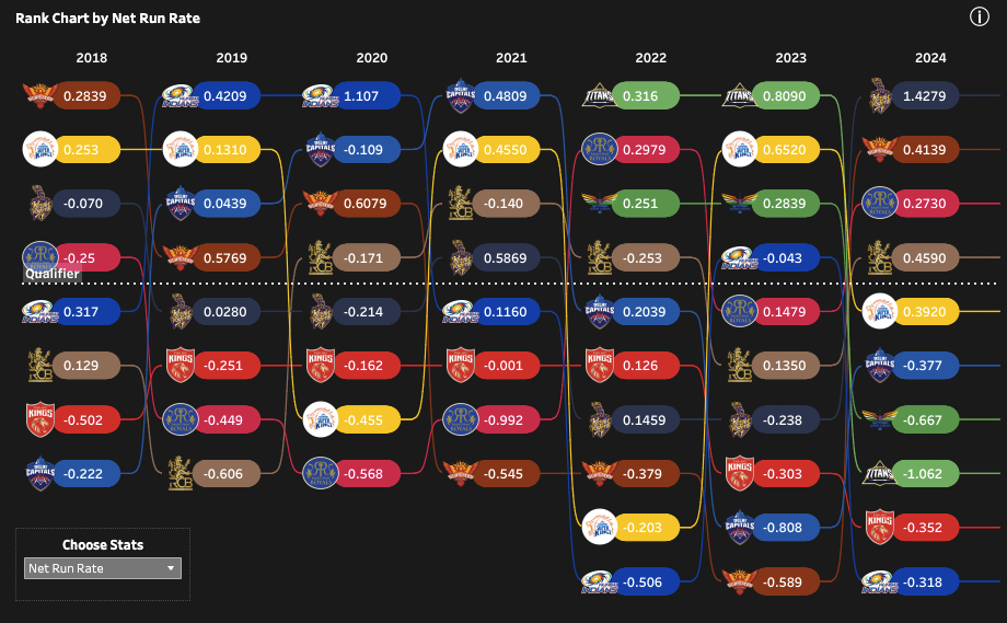 IPL Playoffs